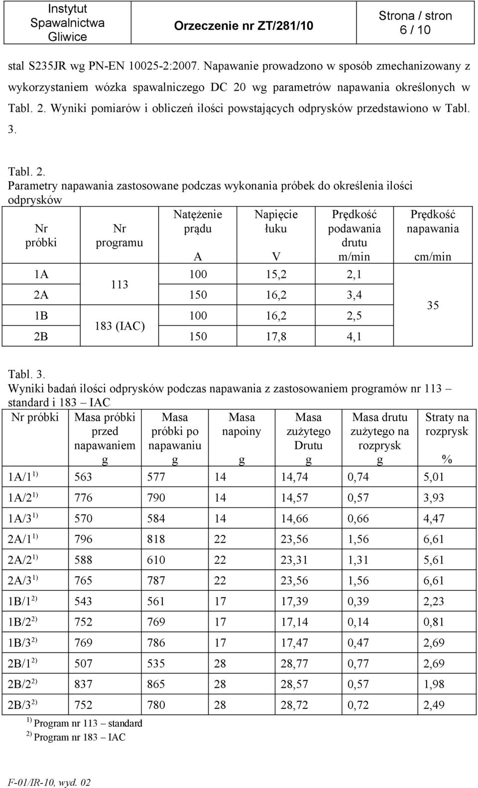 Wyniki pomiarów i obliczeń ilości powstających odprysków przedstawiono w Tabl. 3. Tabl. 2.