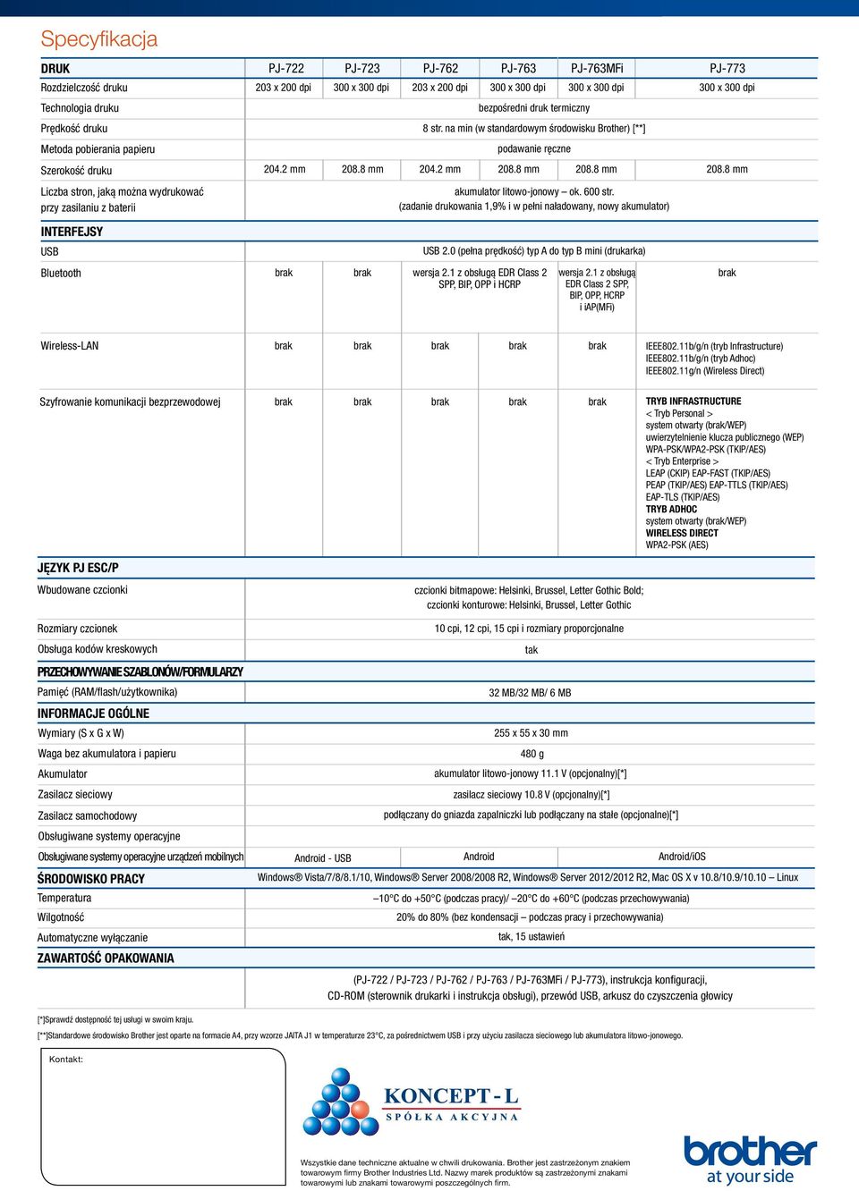 na min (w standardowym środowisku Brother) [**] podawanie ręczne 208.8 mm 204.2 mm 208.8 mm 208.8 mm 208.8 mm akumulator litowo-jonowy ok. 600 str.