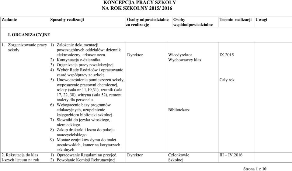 3) Organizacja pracy pozalekcyjnej. 4) Wybór Rady Rodziców i opracowanie zasad współpracy ze szkołą.