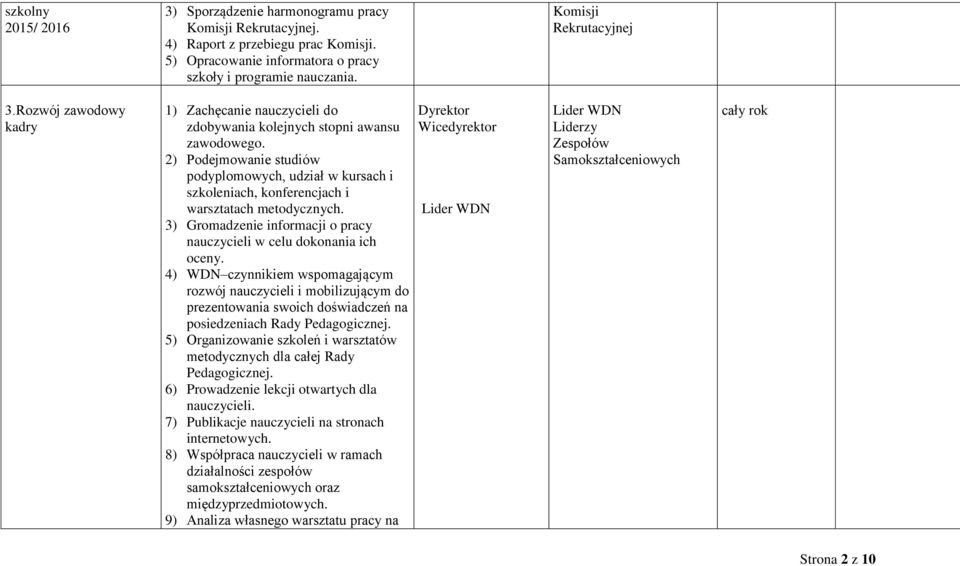 2) Podejmowanie studiów podyplomowych, udział w kursach i szkoleniach, konferencjach i warsztatach metodycznych. 3) Gromadzenie informacji o pracy nauczycieli w celu dokonania ich oceny.