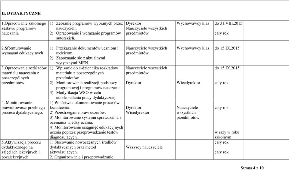 Monitorowanie prawidłowości przebiegu procesu dydaktycznego. 5.Aktywizacja procesu dydaktycznego na zajęciach lekcyjnych i pozalekcyjnych 1) Przekazanie dokumentów uczniom i rodzicom.