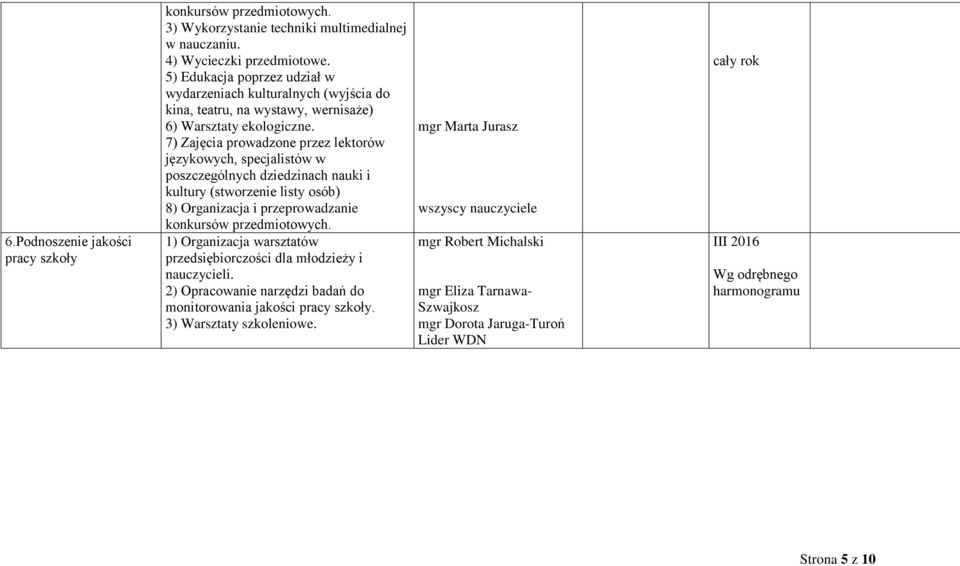 7) Zajęcia prowadzone przez lektorów językowych, specjalistów w poszczególnych dziedzinach nauki i kultury (stworzenie listy osób) 8) Organizacja i przeprowadzanie konkursów przedmiotowych.