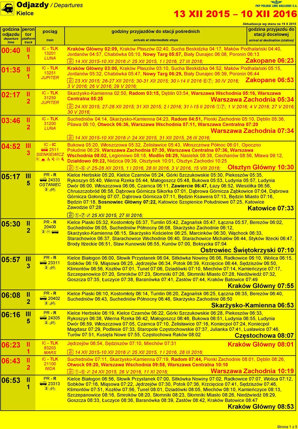 Dunajec 06:08, Poronin 06: ~ XII 0-0 XII 06 / XII 0, I 06, 7 III 06; Kraków Główny 0:00, Kraków Płaszów 0:0, Sucha Beskidzka 0:, Maków Podhalański 0:, Jordanów 0:, Chabówka 0:7, Nowy Targ 06:9, Biały