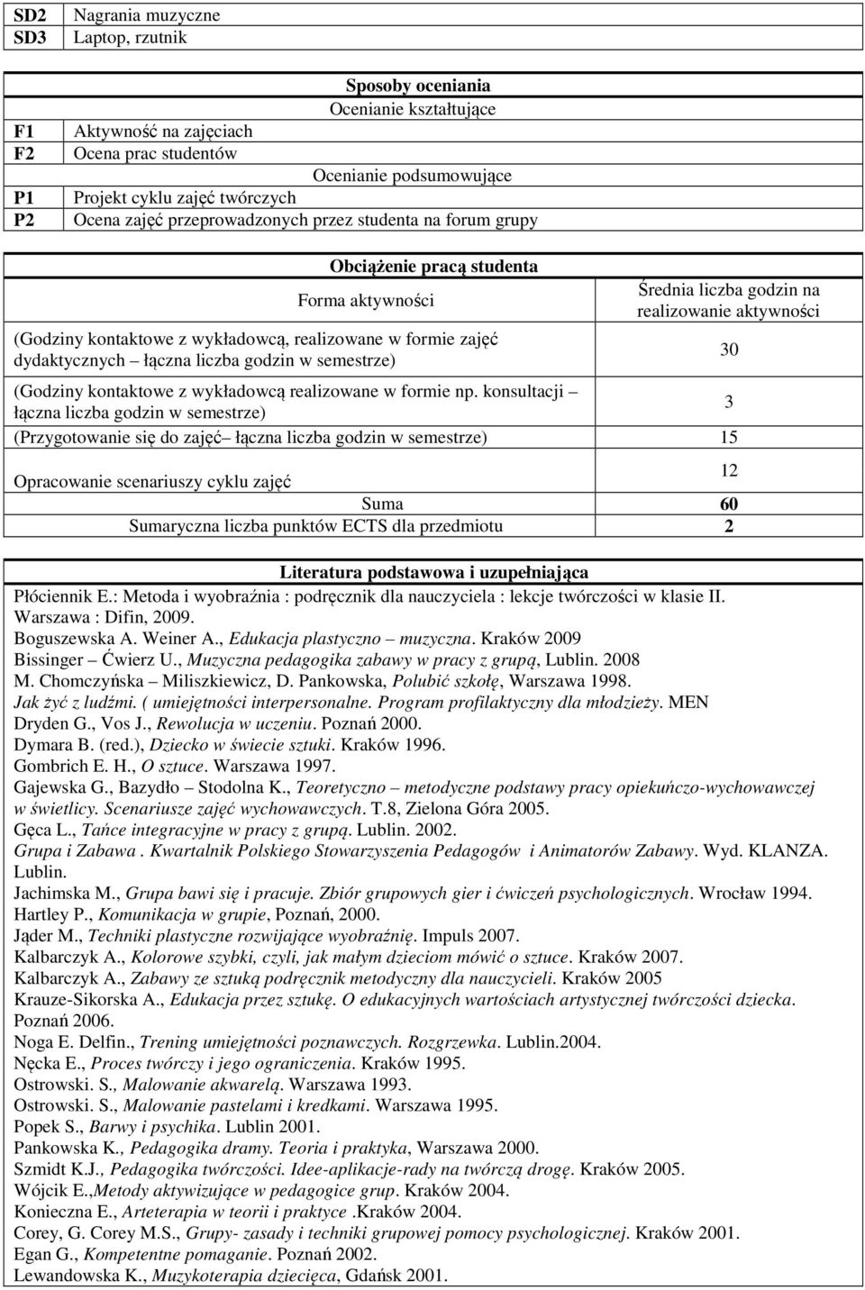 semestrze) Średnia liczba godzin na realizowanie aktywności (Godziny kontaktowe z wykładowcą realizowane w formie np.