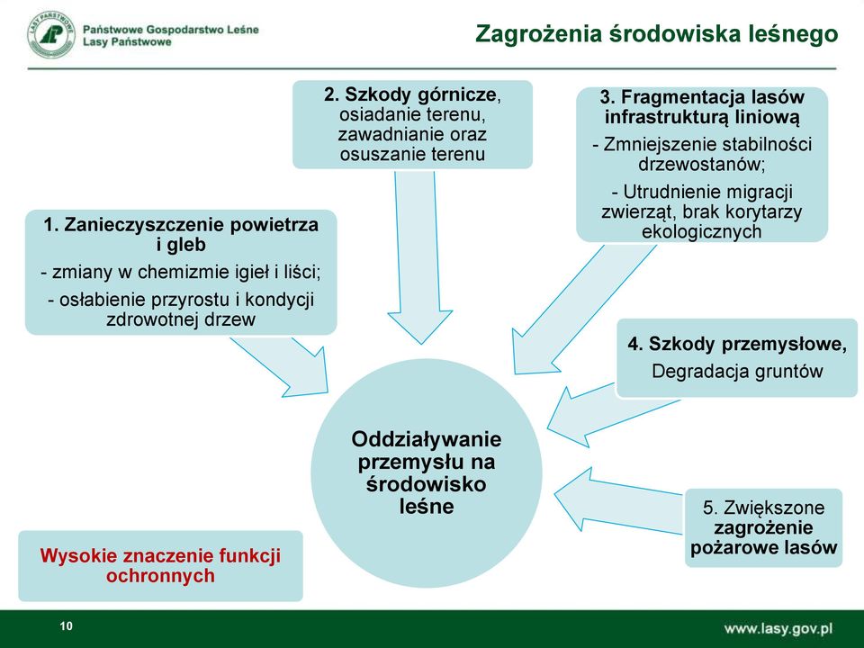 Szkody górnicze, osiadanie terenu, zawadnianie oraz osuszanie terenu 3.