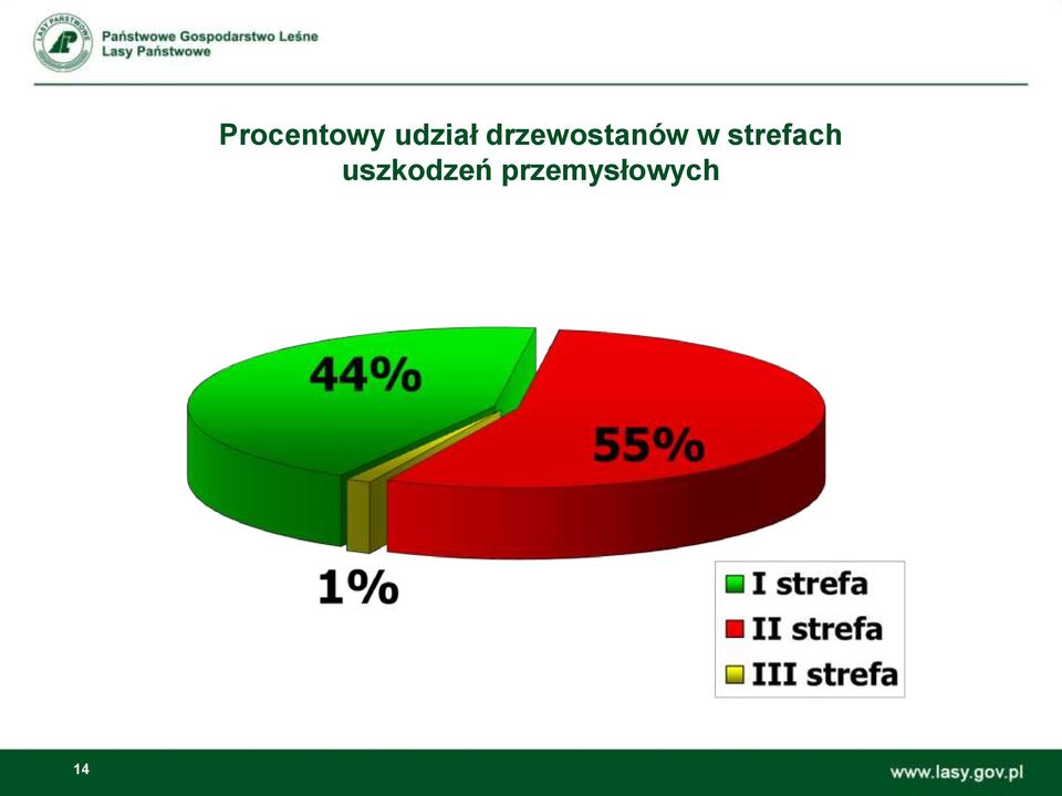 drzewostanów w