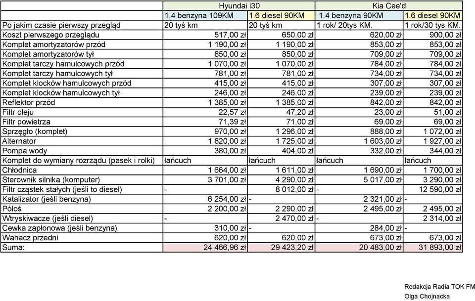 709,00 zł Komplet tarczy hamulcowych przód 1 070,00 zł 1 070,00 zł 784,00 zł 784,00 zł Komplet tarczy hamulcowych tył 781,00 zł 781,00 zł 734,00 zł 734,00 zł Komplet klocków hamulcowych przód 415,00