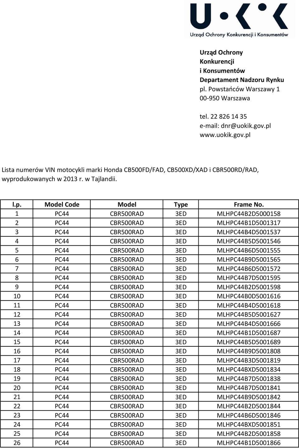 1 PC44 CBR500RAD 3ED MLHPC44B2D5000158 2 PC44 CBR500RAD 3ED MLHPC44B1D5001317 3 PC44 CBR500RAD 3ED MLHPC44B4D5001537 4 PC44 CBR500RAD 3ED MLHPC44B5D5001546 5 PC44 CBR500RAD 3ED MLHPC44B6D5001555 6