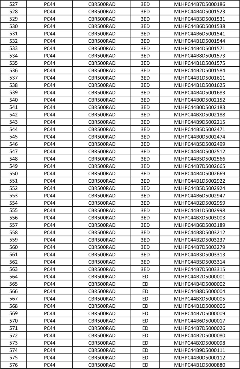 CBR500RAD 3ED MLHPC44B2D5001584 537 PC44 CBR500RAD 3ED MLHPC44B1D5001611 538 PC44 CBR500RAD 3ED MLHPC44B1D5001625 539 PC44 CBR500RAD 3ED MLHPC44B4D5001683 540 PC44 CBR500RAD 3ED MLHPC44B0D5002152 541