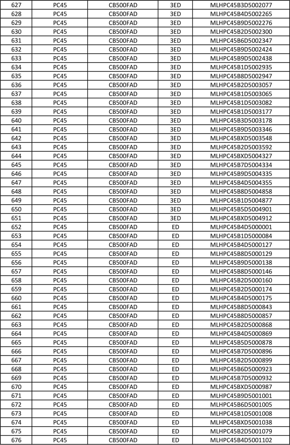 637 PC45 CB500FAD 3ED MLHPC45B1D5003065 638 PC45 CB500FAD 3ED MLHPC45B1D5003082 639 PC45 CB500FAD 3ED MLHPC45B1D5003177 640 PC45 CB500FAD 3ED MLHPC45B3D5003178 641 PC45 CB500FAD 3ED MLHPC45B9D5003346