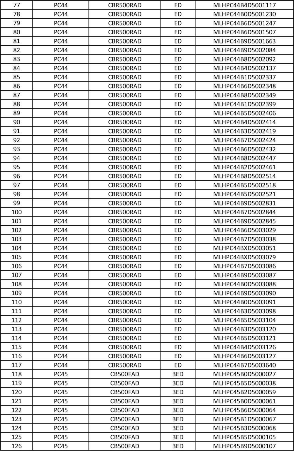 CBR500RAD ED MLHPC44B8D5002349 88 PC44 CBR500RAD ED MLHPC44B1D5002399 89 PC44 CBR500RAD ED MLHPC44B5D5002406 90 PC44 CBR500RAD ED MLHPC44B4D5002414 91 PC44 CBR500RAD ED MLHPC44B3D5002419 92 PC44