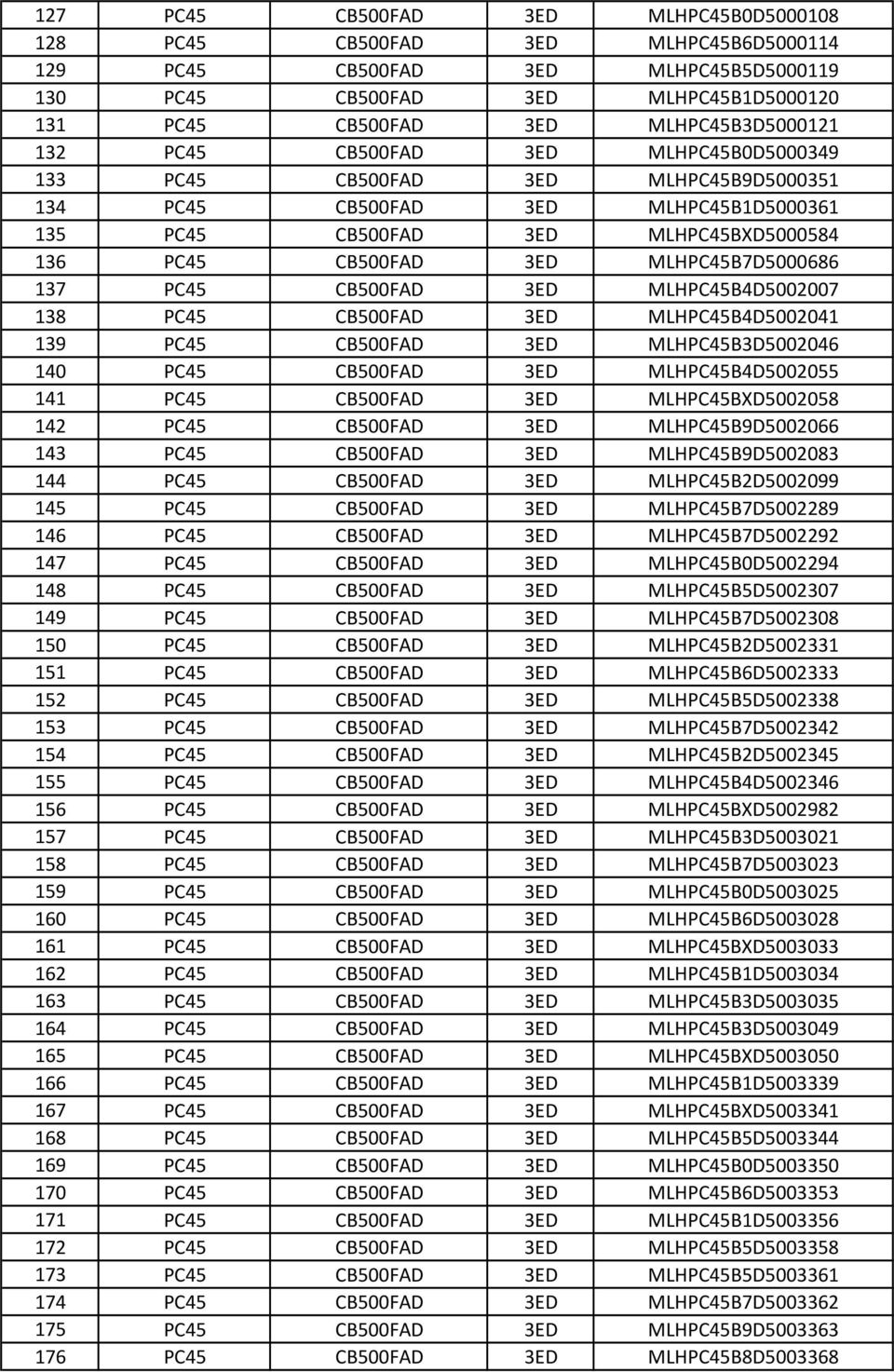 137 PC45 CB500FAD 3ED MLHPC45B4D5002007 138 PC45 CB500FAD 3ED MLHPC45B4D5002041 139 PC45 CB500FAD 3ED MLHPC45B3D5002046 140 PC45 CB500FAD 3ED MLHPC45B4D5002055 141 PC45 CB500FAD 3ED MLHPC45BXD5002058
