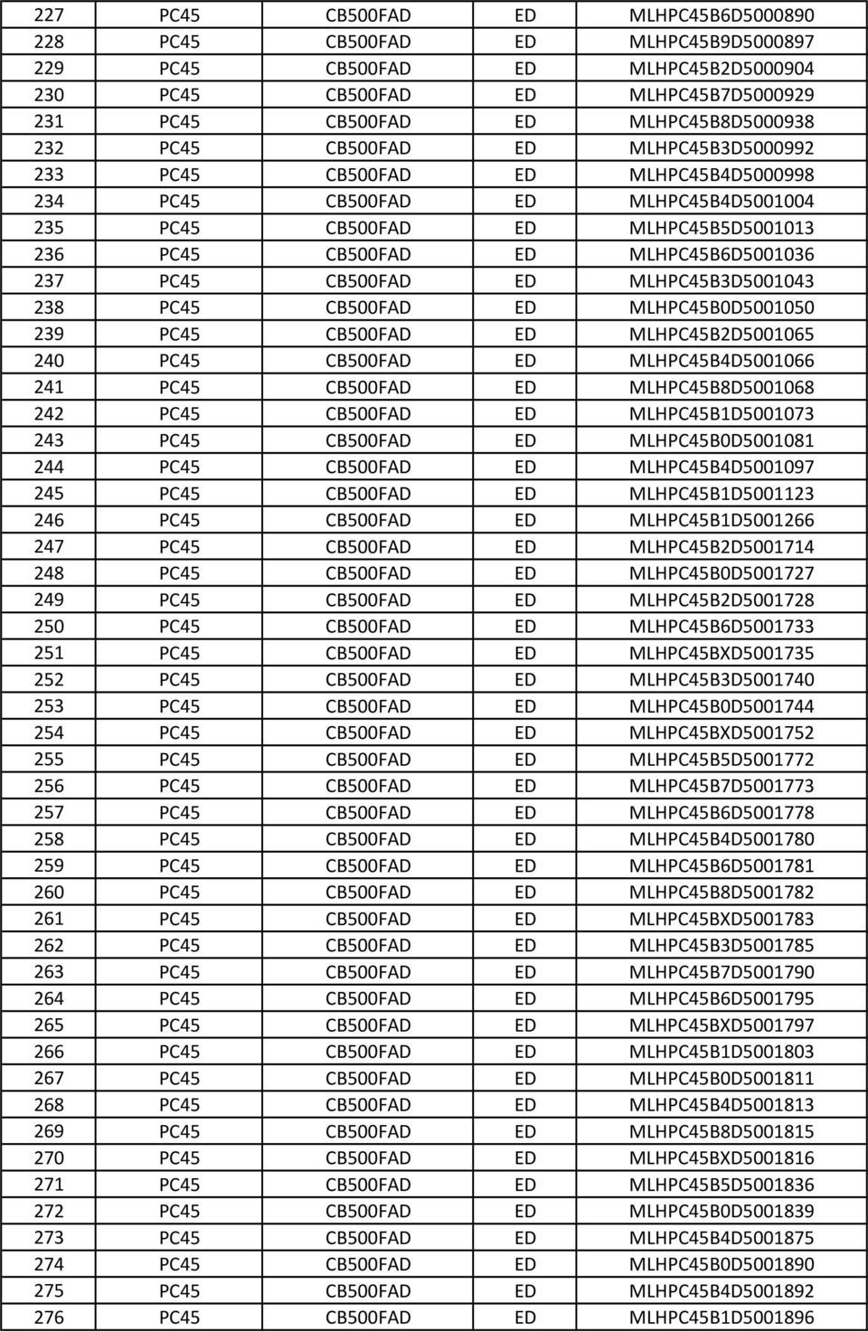CB500FAD ED MLHPC45B3D5001043 238 PC45 CB500FAD ED MLHPC45B0D5001050 239 PC45 CB500FAD ED MLHPC45B2D5001065 240 PC45 CB500FAD ED MLHPC45B4D5001066 241 PC45 CB500FAD ED MLHPC45B8D5001068 242 PC45