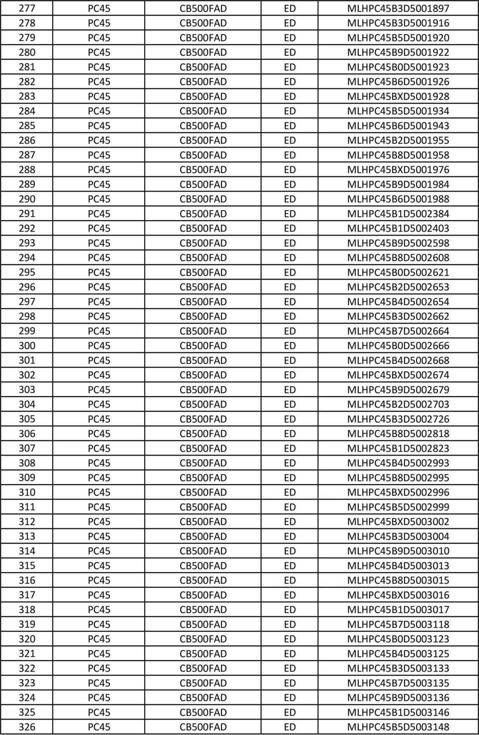 CB500FAD ED MLHPC45B8D5001958 288 PC45 CB500FAD ED MLHPC45BXD5001976 289 PC45 CB500FAD ED MLHPC45B9D5001984 290 PC45 CB500FAD ED MLHPC45B6D5001988 291 PC45 CB500FAD ED MLHPC45B1D5002384 292 PC45