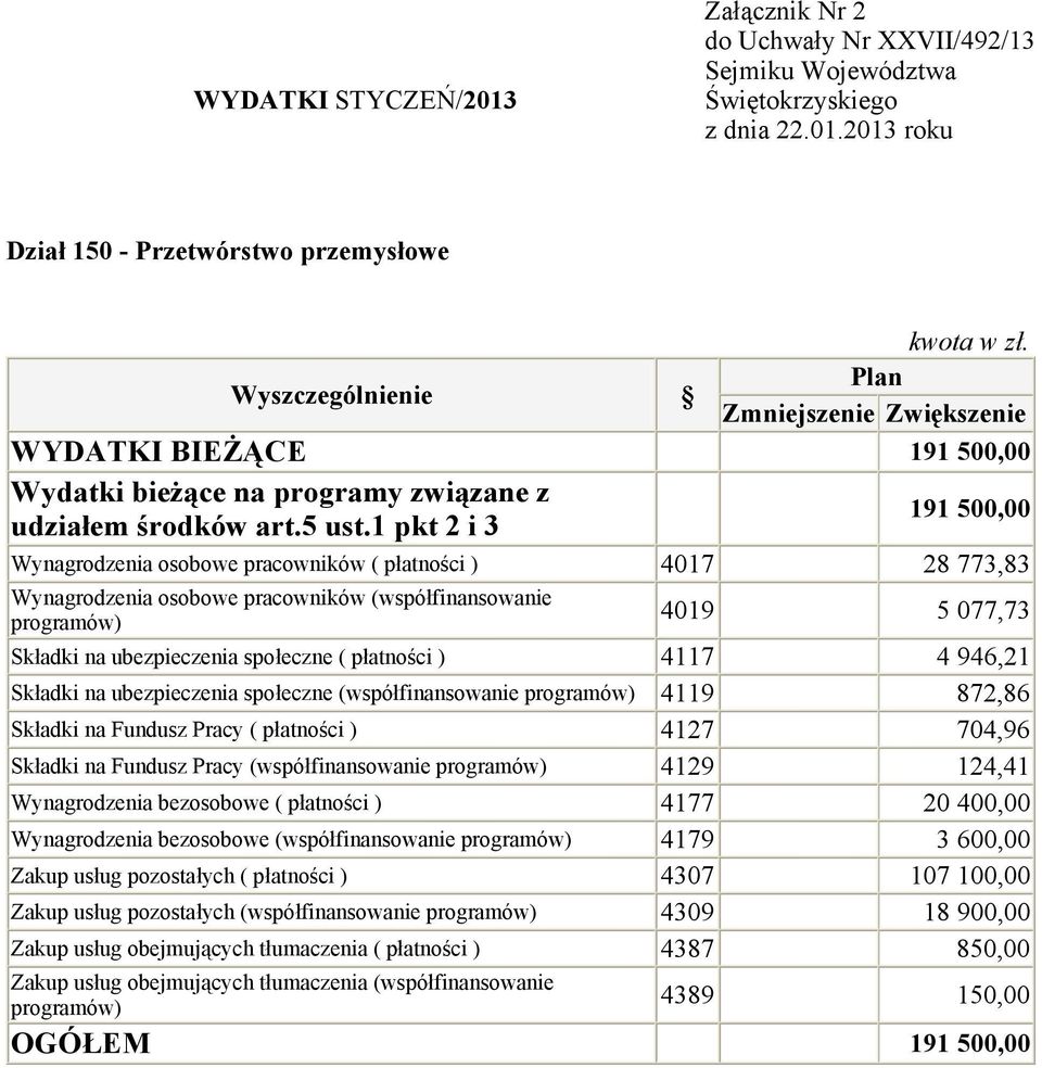 Składki na Fundusz Pracy ( płatności ) 4127 704,96 Składki na Fundusz Pracy (współfinansowanie programów) 4129 124,41 Wynagrodzenia bezosobowe ( płatności ) 4177 20 400,00 Wynagrodzenia bezosobowe