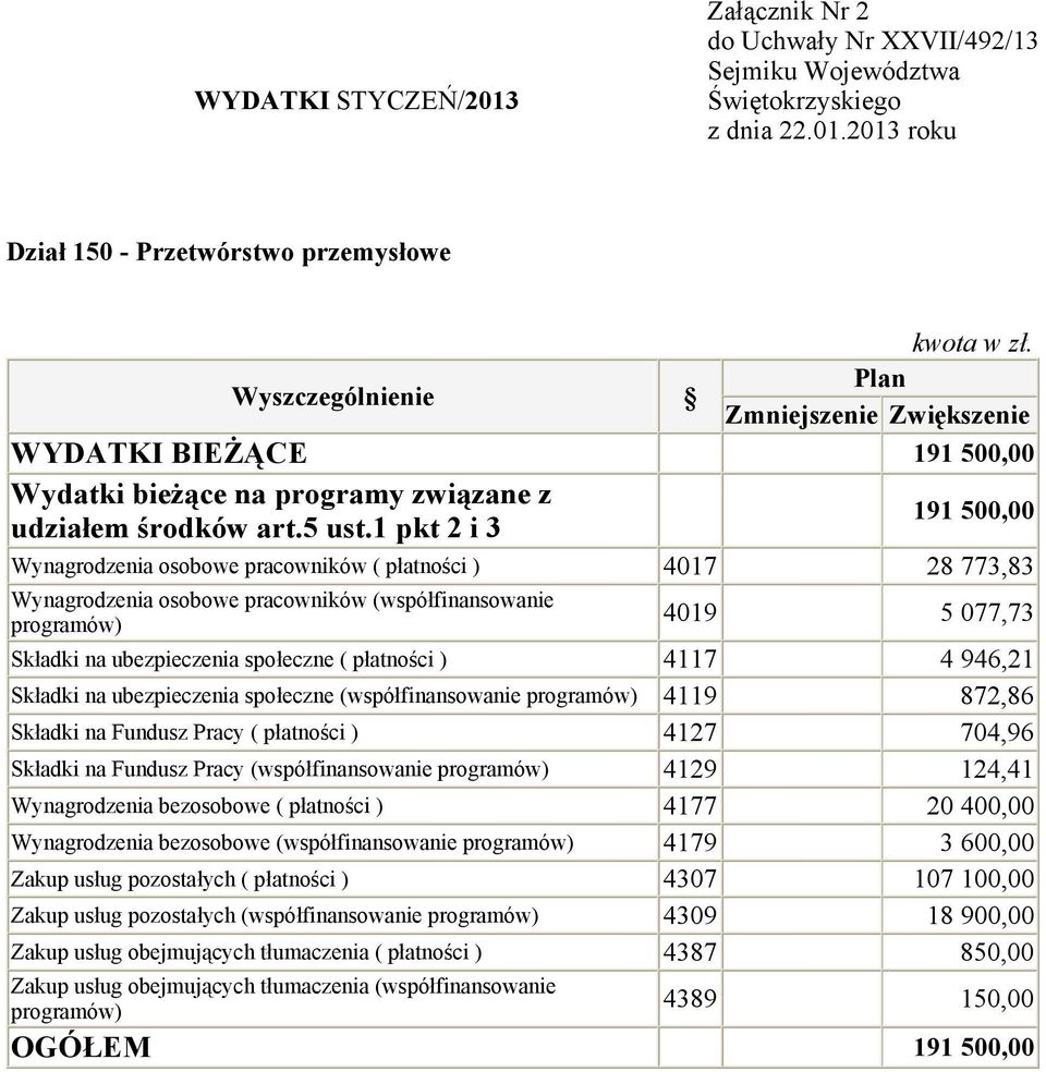 Składki na Fundusz Pracy ( płatności ) 4127 704,96 Składki na Fundusz Pracy (współfinansowanie programów) 4129 124,41 Wynagrodzenia bezosobowe ( płatności ) 4177 20 400,00 Wynagrodzenia bezosobowe