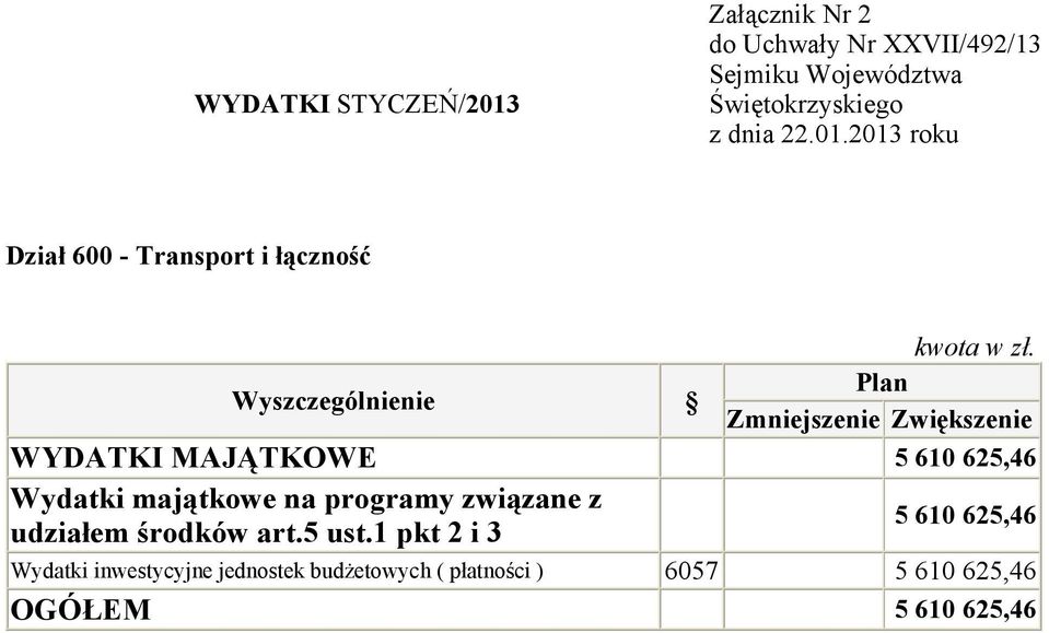 5 610 625,46 Wydatki inwestycyjne jednostek