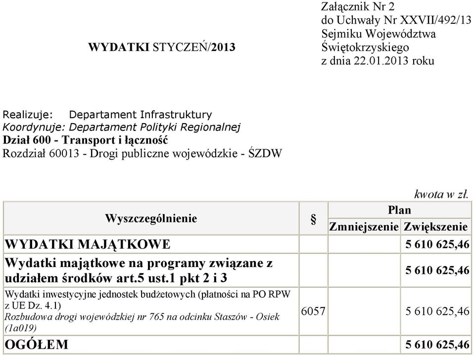 na programy związane z 5 610 625,46 Wydatki inwestycyjne jednostek budżetowych (płatności na PO RPW z UE Dz.