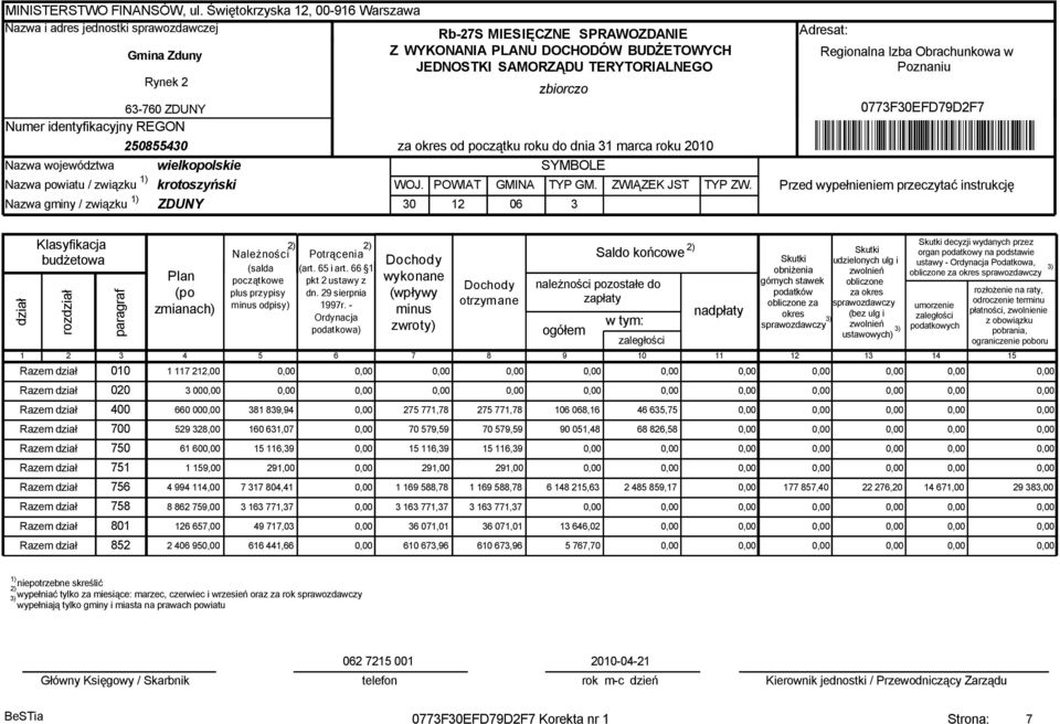 zbiorczo 63-760 ZDUNY Numer identyfikacyjny REGON 250855430 Nazwa województwa wielkopolskie Nazwa powiatu / związku krotoszyński Nazwa gminy / związku ZDUNY za okres od początku roku do dnia 31 marca