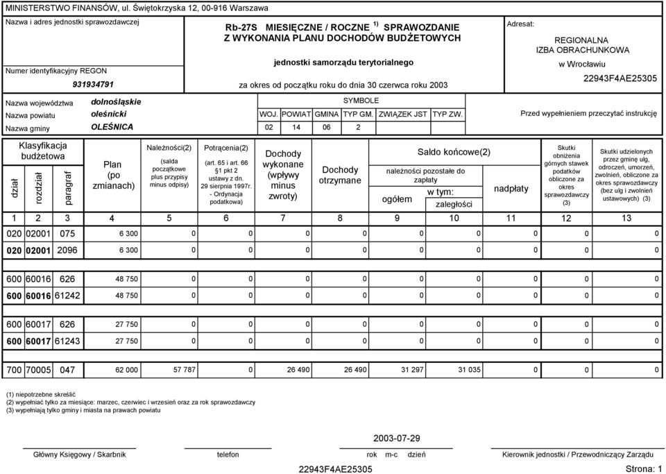 jednostki samorządu terytorialnego za okres od początku roku do dnia 30 czerwca roku 2003 Adresat: REGIONALNA IZBA OBRACHUNKOWA w Wrocławiu Nazwa województwa Nazwa powiatu Nazwa gminy dolnośląskie