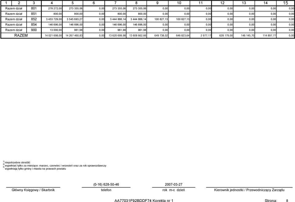 146 696,00 146 696,00 146 696,00 Razem dział 900 13 00 961,98 961,98 961,98 RAZEM 14 021 698,00 14 267