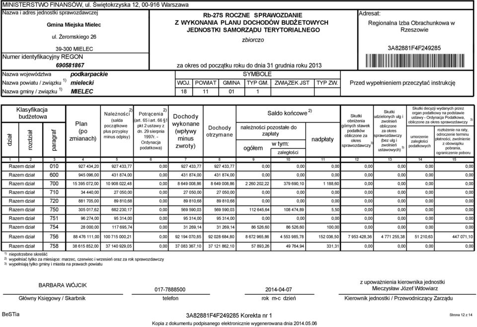 Żeromskiego 26 zbiorczo 39-300 MIELEC Numer identyfikacyjny REGON 690581867 Nazwa województwa podkarpackie Nazwa powiatu / związku mielecki Nazwa gminy / związku MIELEC za okres od początku roku do