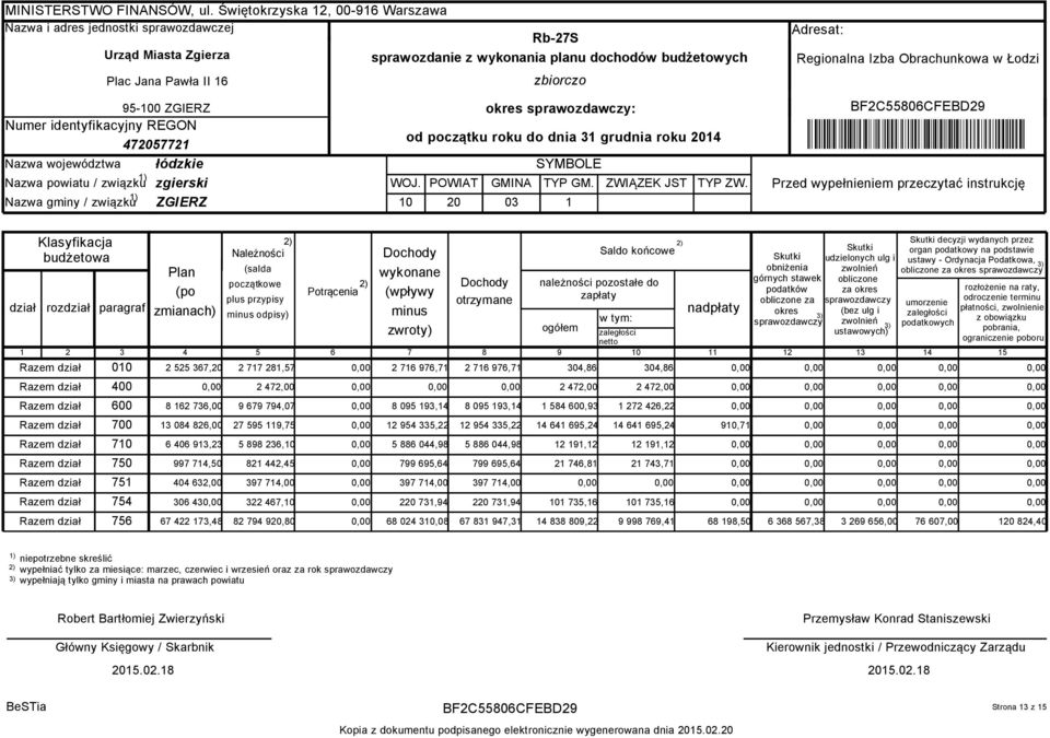 identyfikacyjny REGON 472057721 Nazwa województwa łódzkie Nazwa powiatu / związku zgierski Nazwa gminy / związku ZGIERZ WOJ.