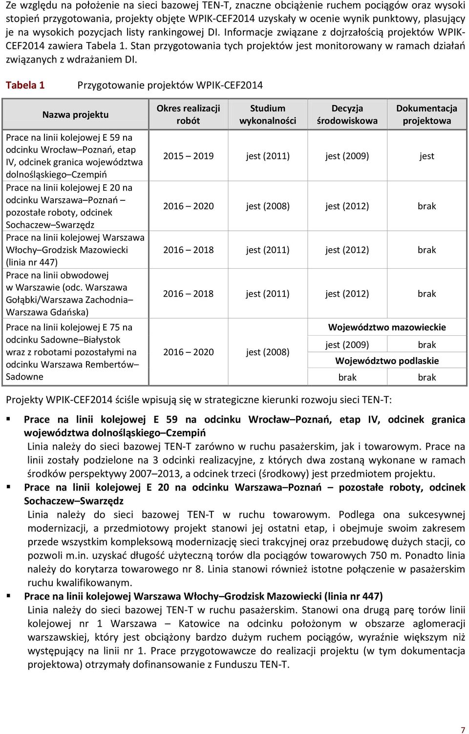 Stan przygotowania tych projektów jest monitorowany w ramach działań związanych z wdrażaniem DI.