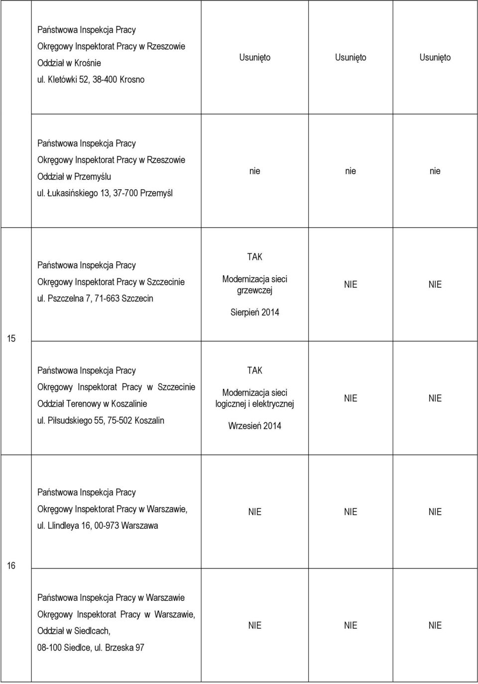 Łukasińskiego 13, 37-700 Przemyśl Okręgowy Inspektorat Pracy w Szczecinie ul.