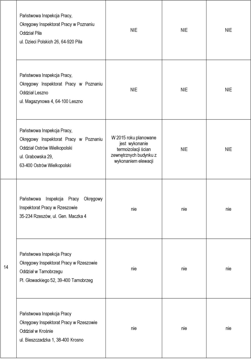 Grabowska 29, 63-400 Ostrów Wielkopolski W 2015 roku planowane jest wykonanie termoizolacji ścian zewnętrznych budynku z wykonaniem elewacji Okręgowy Inspektorat