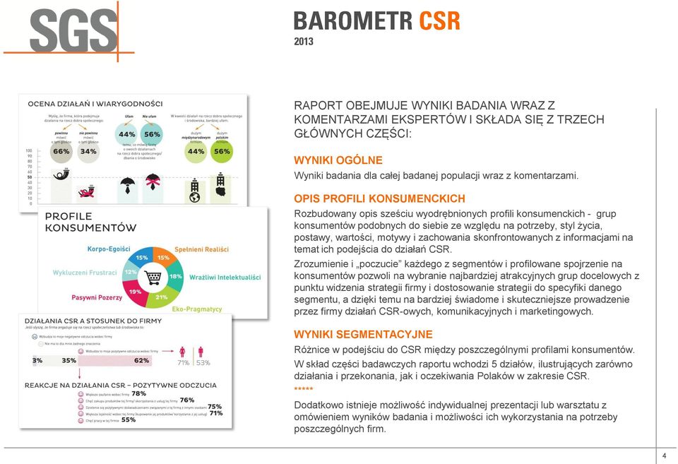 zachowania skonfrontowanych z informacjami na temat ich podejścia do działań CSR.