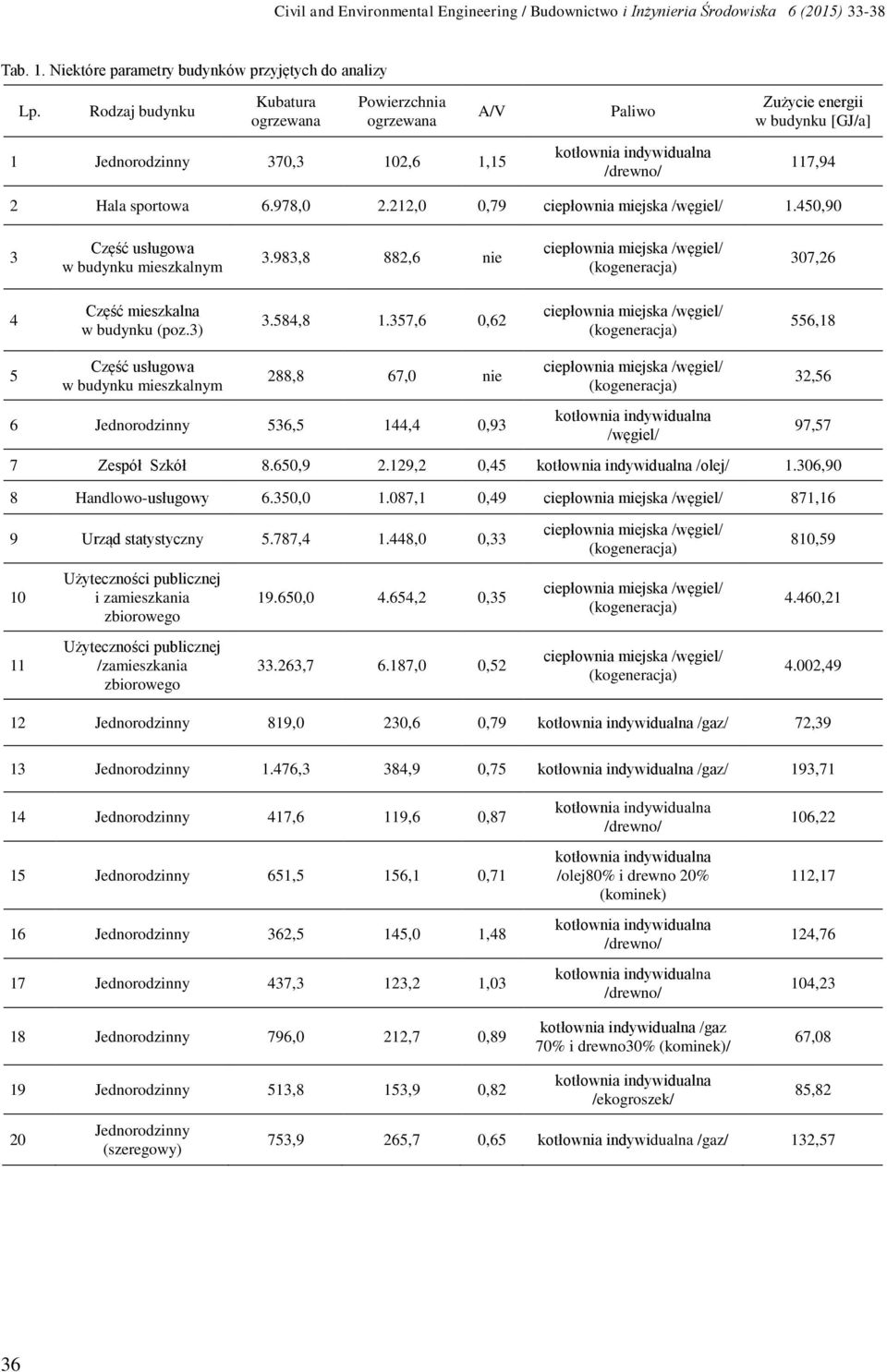 45,9 3 Część usługowa w budynku mieszkalnym 3.983,8 882,6 nie 37,26 4 Część mieszkalna w budynku (poz.3) 3.584,8 1.