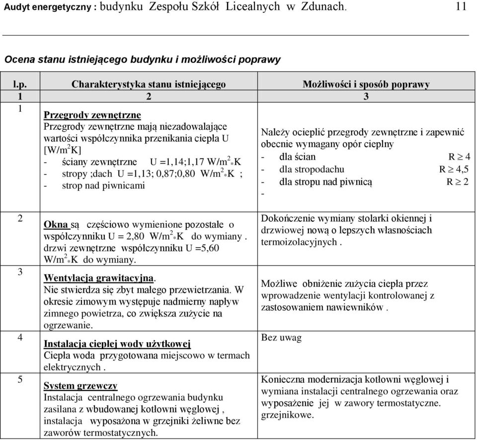 prawy l.p. Charakterystyka stanu istniejącego Możliwości i sposób poprawy 1 2 3 1 Przegrody zewnętrzne Przegrody zewnętrzne mają niezadowalające wartości współczynnika przenikania ciepła U [W/m 2 K]