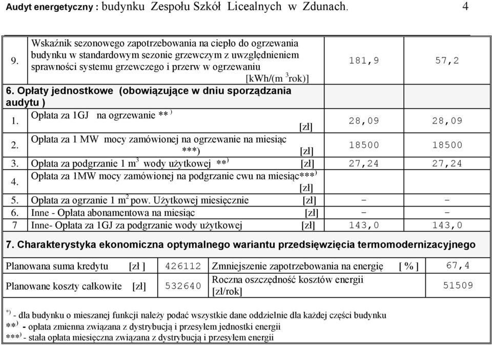 Opłaty jednostkowe (obowiązujące w dniu sporządzania audytu ) 1. Opłata za 1GJ na ogrzewanie ** ) [zł] 28,09 28,09 2. Opłata za 1 MW mocy zamówionej na ogrzewanie na miesiąc ***) [zł] 18500 18500 3.