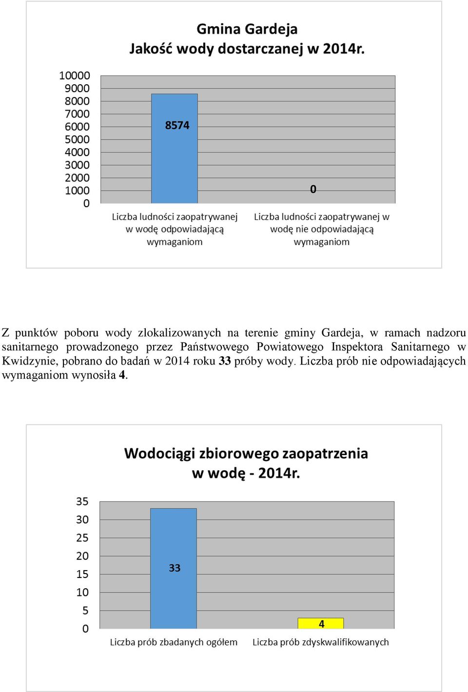 Powiatowego Inspektora Sanitarnego w Kwidzynie, pobrano do badań w