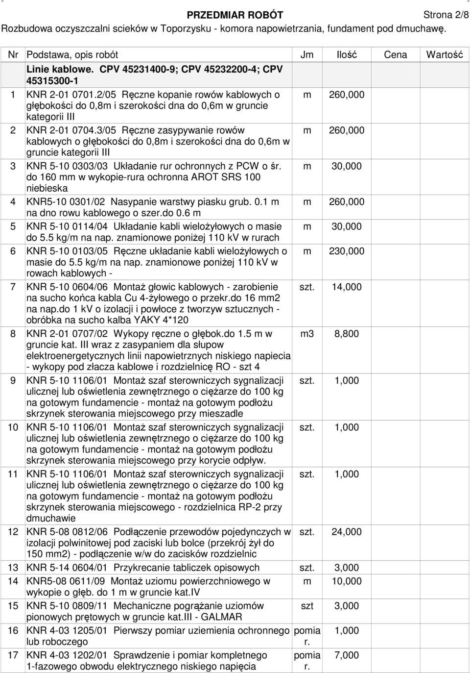 3/05 Ręczne zasypywanie rowów m 260,000 kablowych o głębokości do 0,8m i szerokości dna do 0,6m w gruncie kategorii III 3 KNR 5-10 0303/03 Układanie rur ochronnych z PCW o śr.