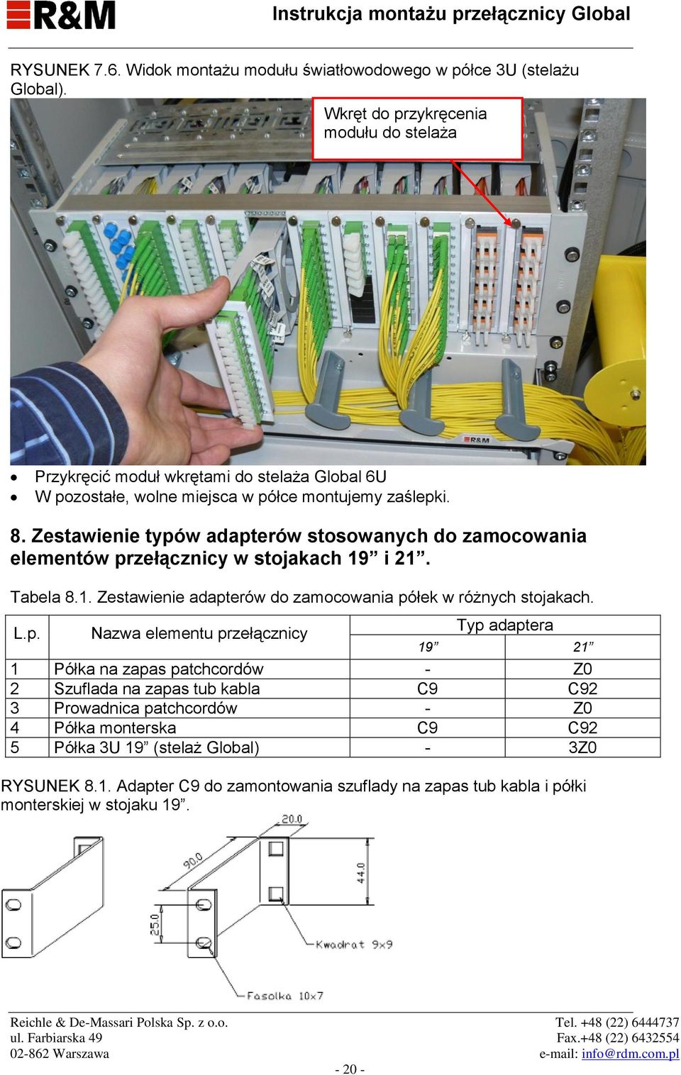 Zestawienie typó