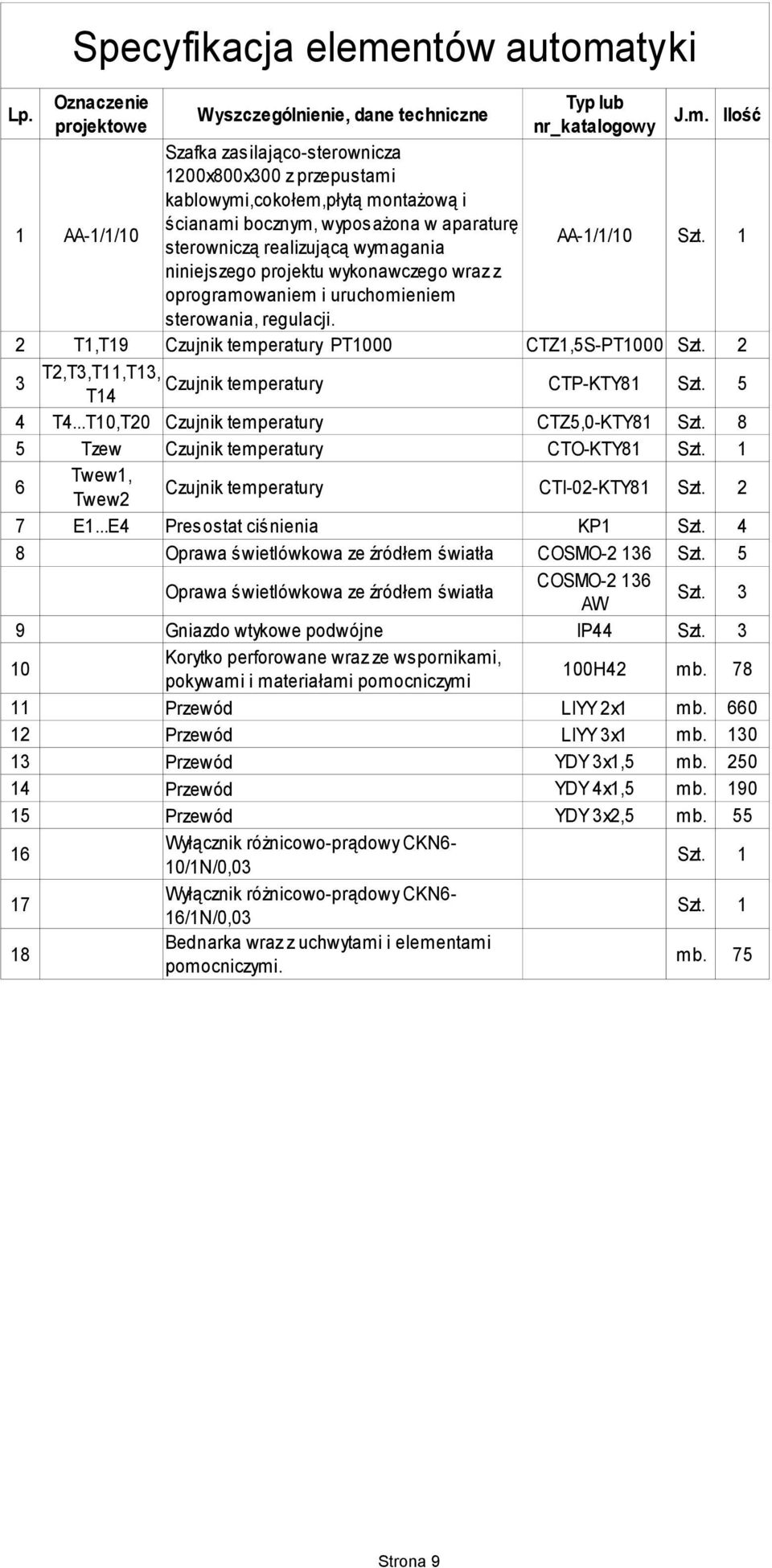 tyki Oznaczenie projektowe Wyszczególnienie, dane techniczne Typ lub nr_katalogowy J.m.