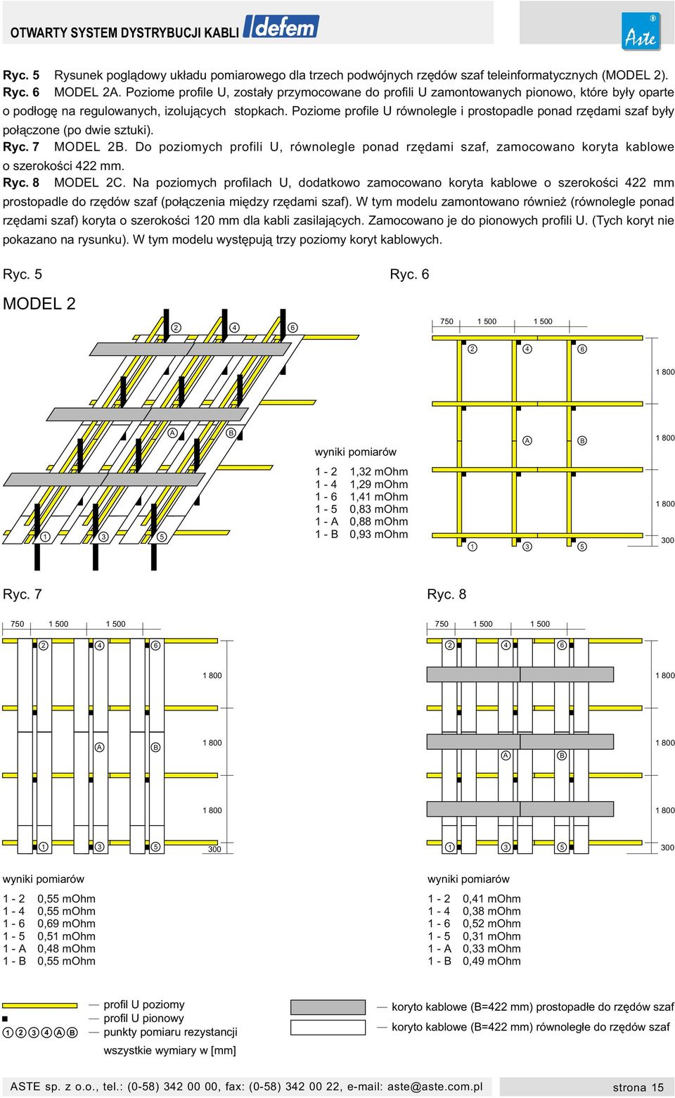 Poziome profile U równolegle i prostopadle ponad rzêdami szaf by³y po³¹czone (po dwie sztuki). Ryc. 7 MODEL 2B.