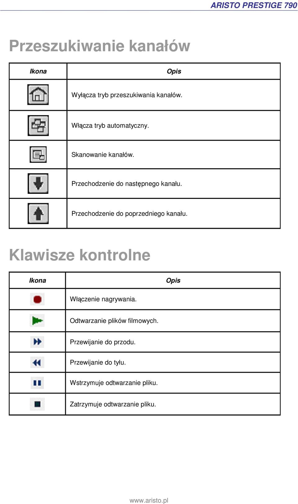 Przechodzenie do poprzedniego kanału. Klawisze kontrolne Włączenie nagrywania.