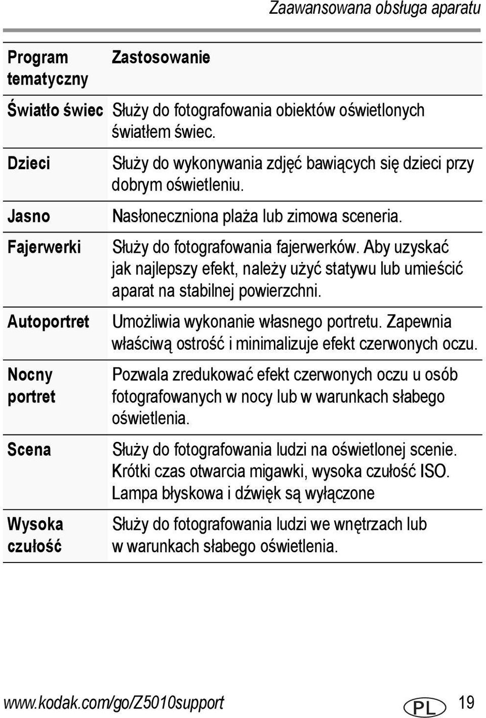 Służy do fotografowania fajerwerków. Aby uzyskać jak najlepszy efekt, należy użyć statywu lub umieścić aparat na stabilnej powierzchni. Umożliwia wykonanie własnego portretu.