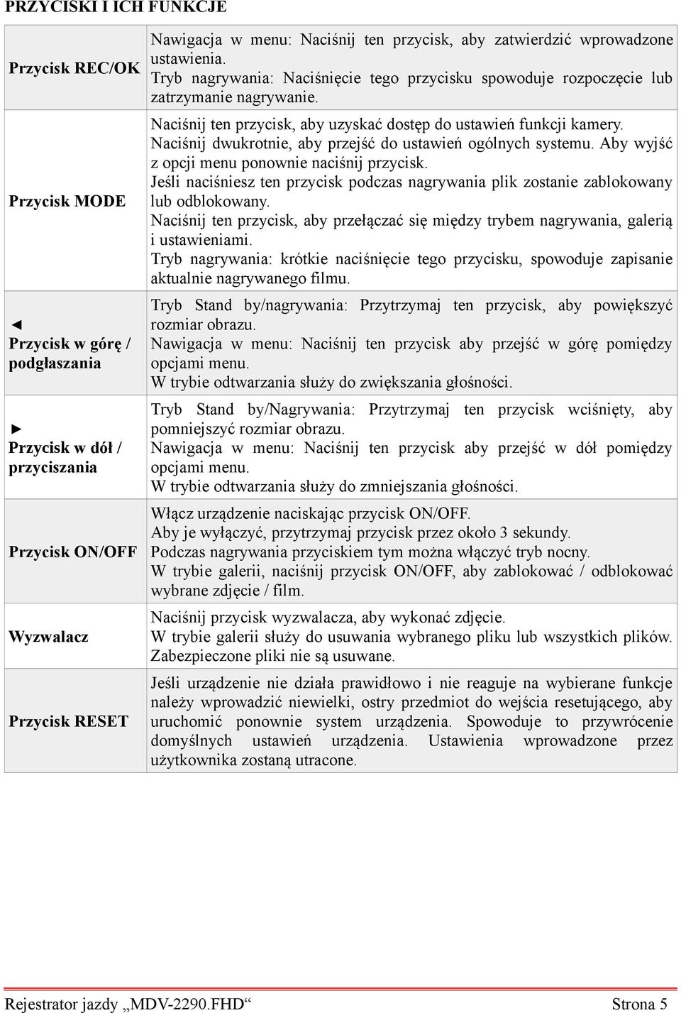 Naciśnij ten przycisk, aby uzyskać dostęp do ustawień funkcji kamery. Naciśnij dwukrotnie, aby przejść do ustawień ogólnych systemu. Aby wyjść z opcji menu ponownie naciśnij przycisk.