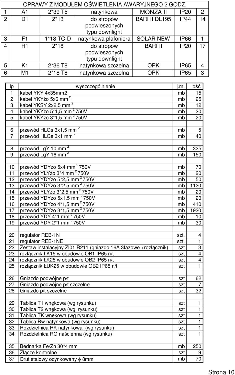 17 podwieszonych typu downlight 5 K1 2*36 T8 natynkowa szczelna OPK IP65 4 6 M1 2*18 T8 natynkowa szczelna OPK IP65 3 lp wyszczególnienie j.m.
