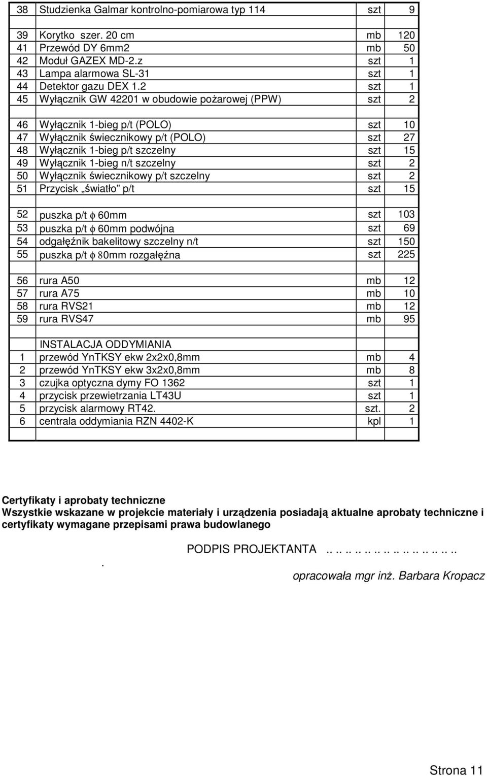 1-bieg n/t szczelny szt 2 50 Wyłącznik świecznikowy p/t szczelny szt 2 51 Przycisk światło p/t szt 15 52 puszka p/t φ 60mm szt 103 53 puszka p/t φ 60mm podwójna szt 69 54 odgałęźnik bakelitowy