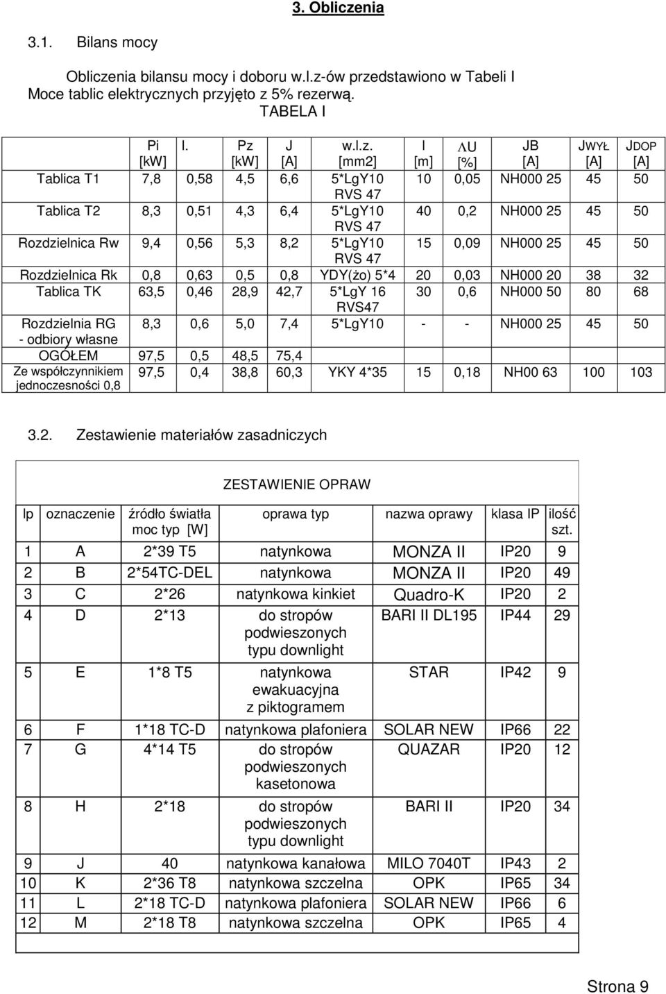 nia bilansu mocy i doboru w.l.z-