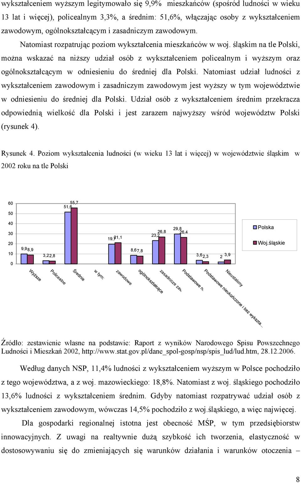 śląskim na tle Polski, można wskazać na niższy udział osób z wykształceniem policealnym i wyższym oraz ogólnokształcącym w odniesieniu do średniej dla Polski.