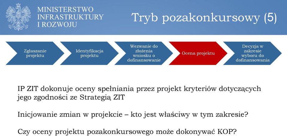 zgodności ze Strategią ZIT Inicjowanie zmian w projekcie