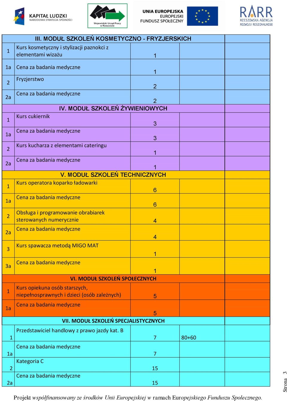 MODUŁ SZKOLEŃ TECHNICZNYCH Kurs operatora koparko ładowarki 6 a 6 Obsługa i programowanie obrabiarek sterowanych numerycznie 4 a a a a a Kurs spawacza