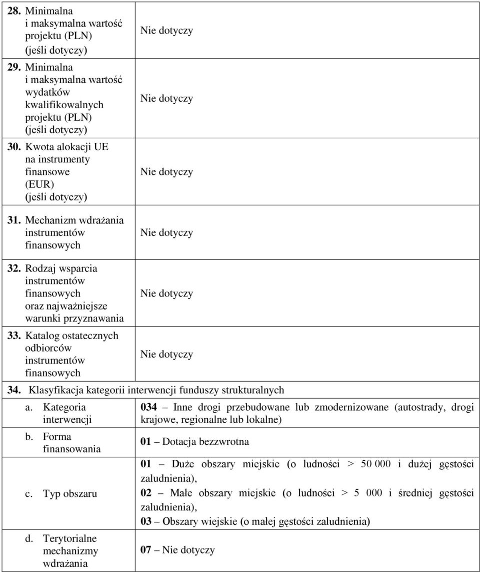 Forma finansowania c. Typ obszaru d.