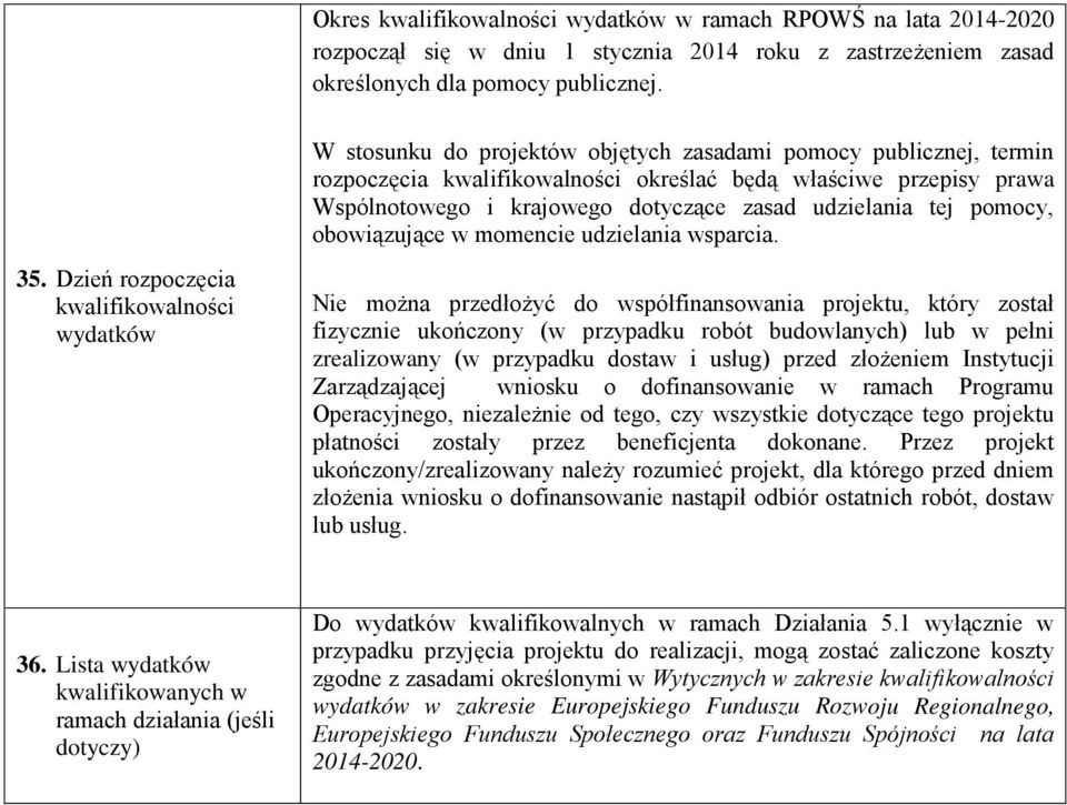 pomocy, obowiązujące w momencie udzielania wsparcia. 35.